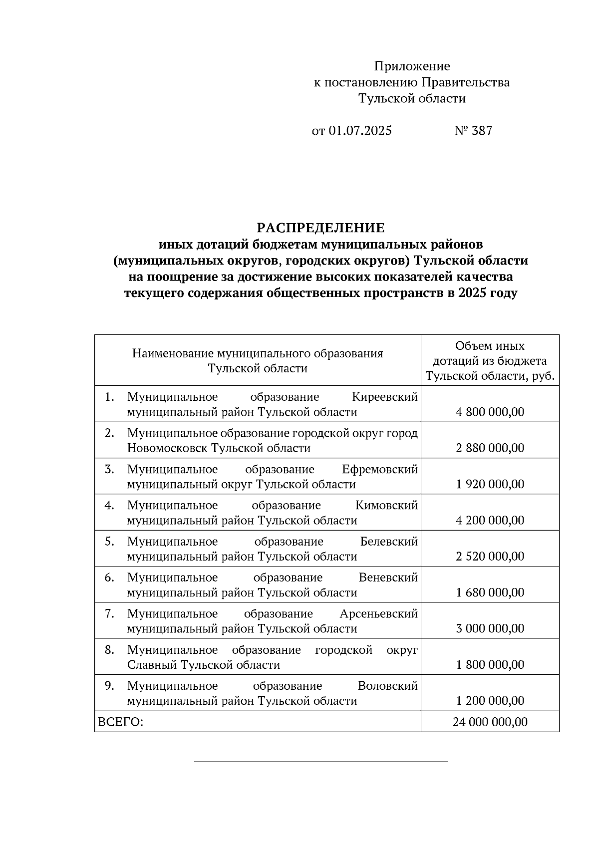 Увеличить