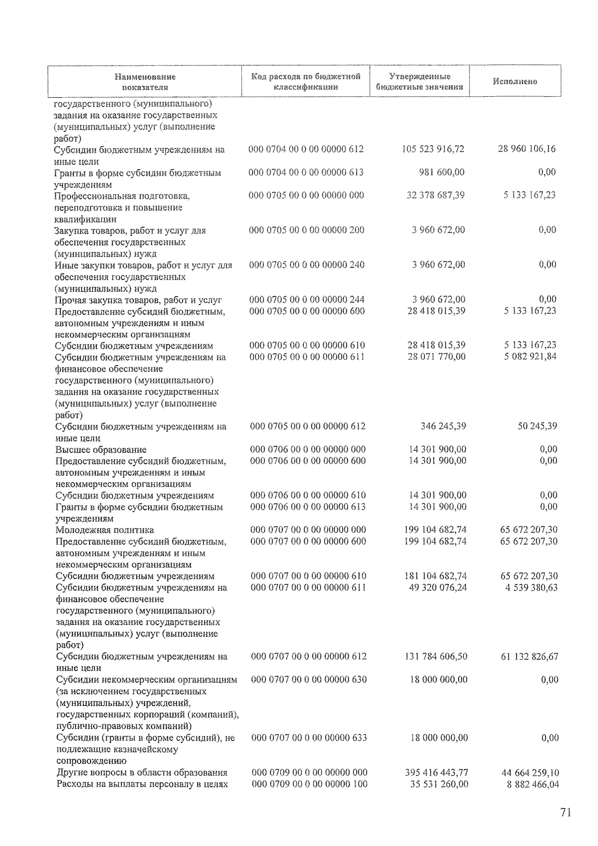 Увеличить