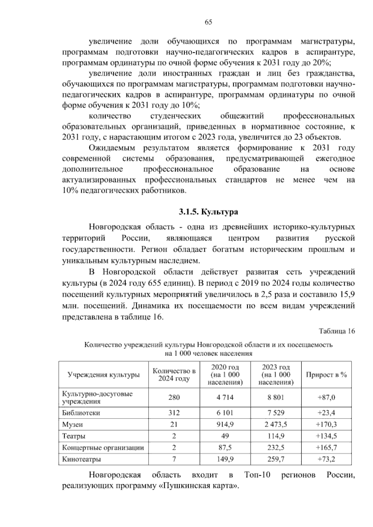 Увеличить