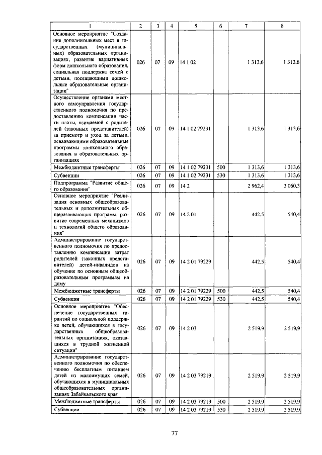 Увеличить