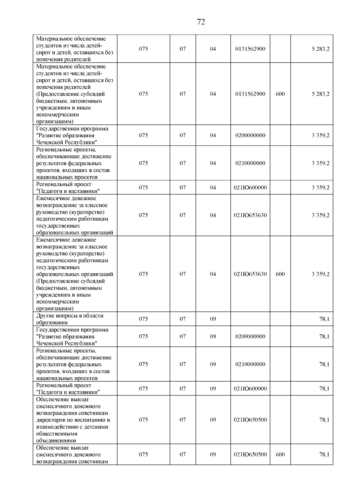 Увеличить