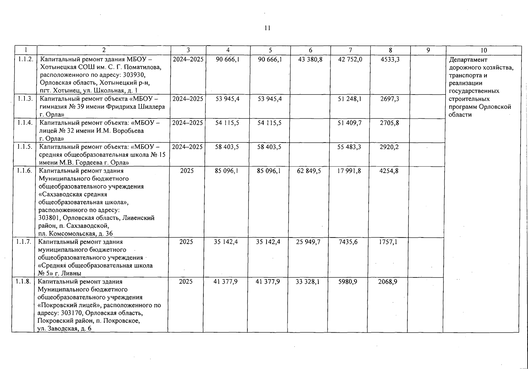 Увеличить