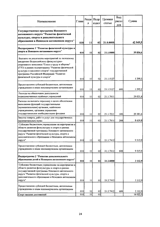 Увеличить