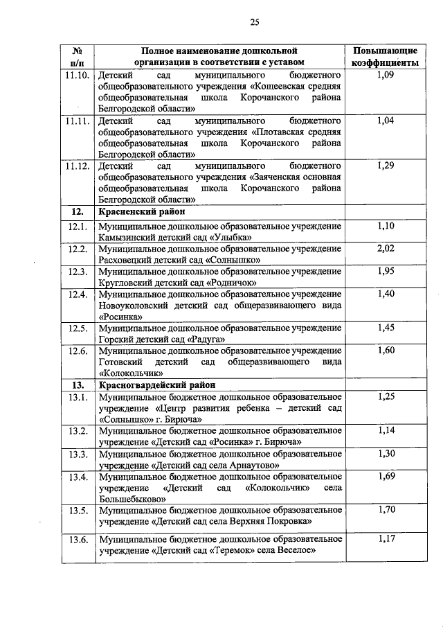 Увеличить