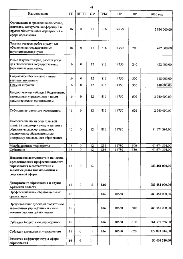 Увеличить