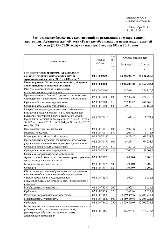 Увеличить