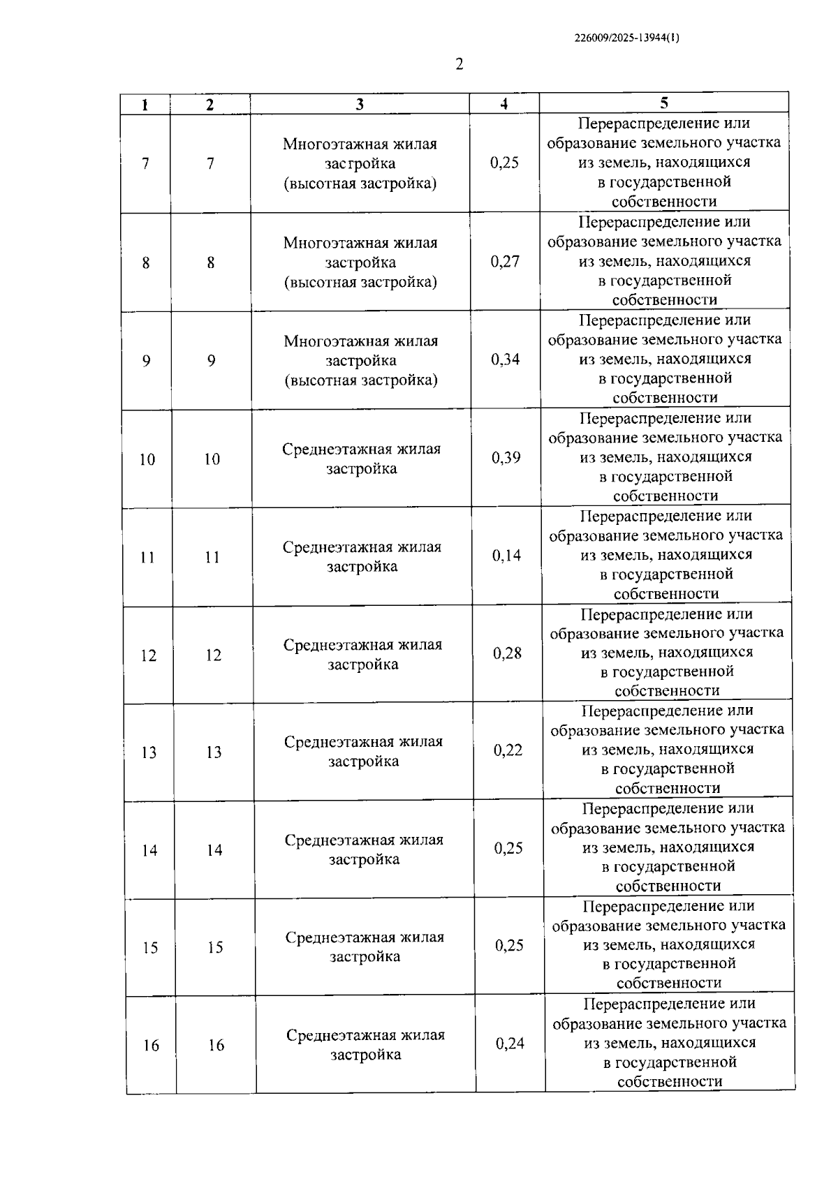 Увеличить