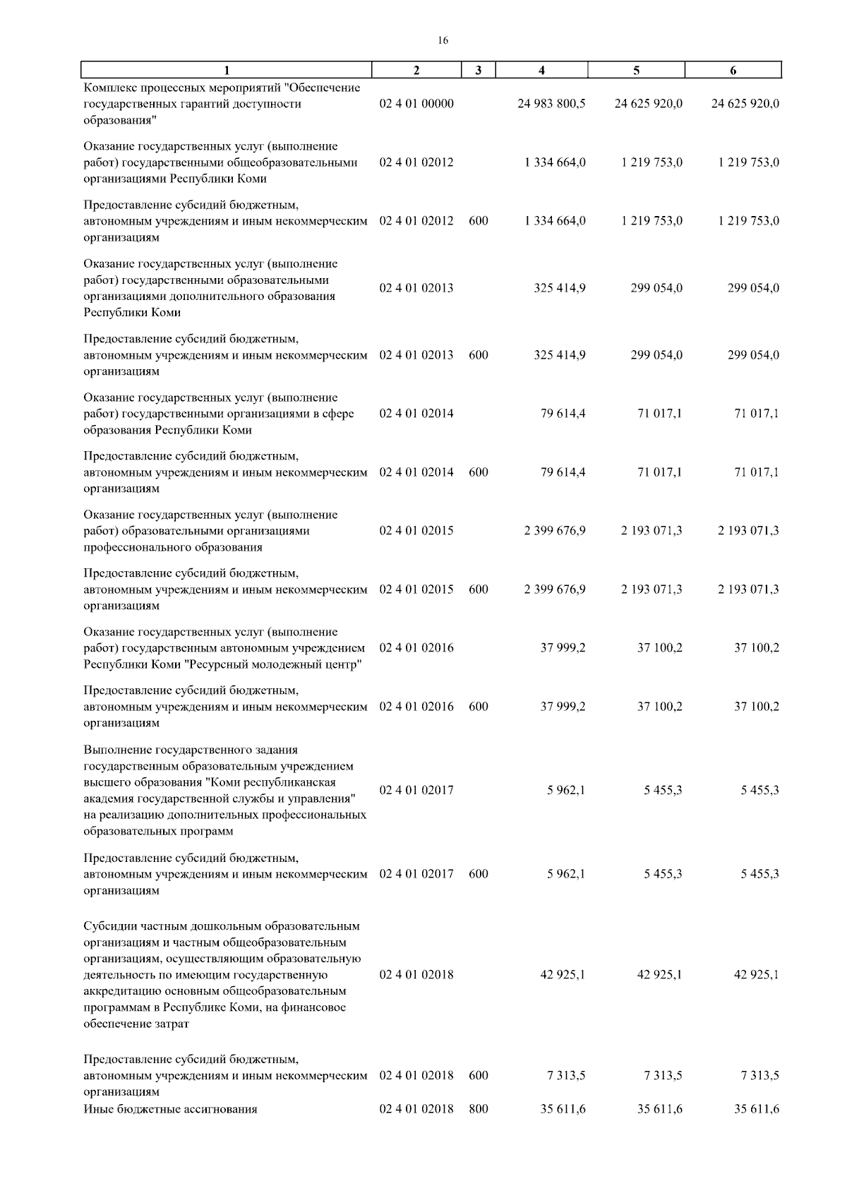 Увеличить