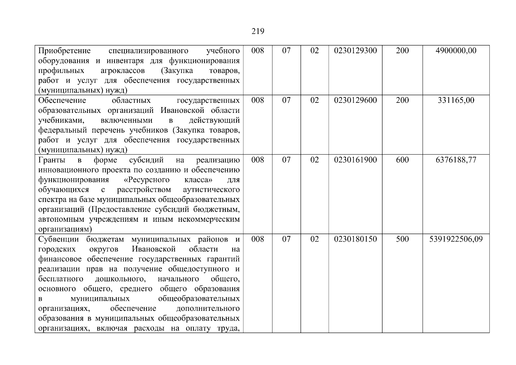 Увеличить