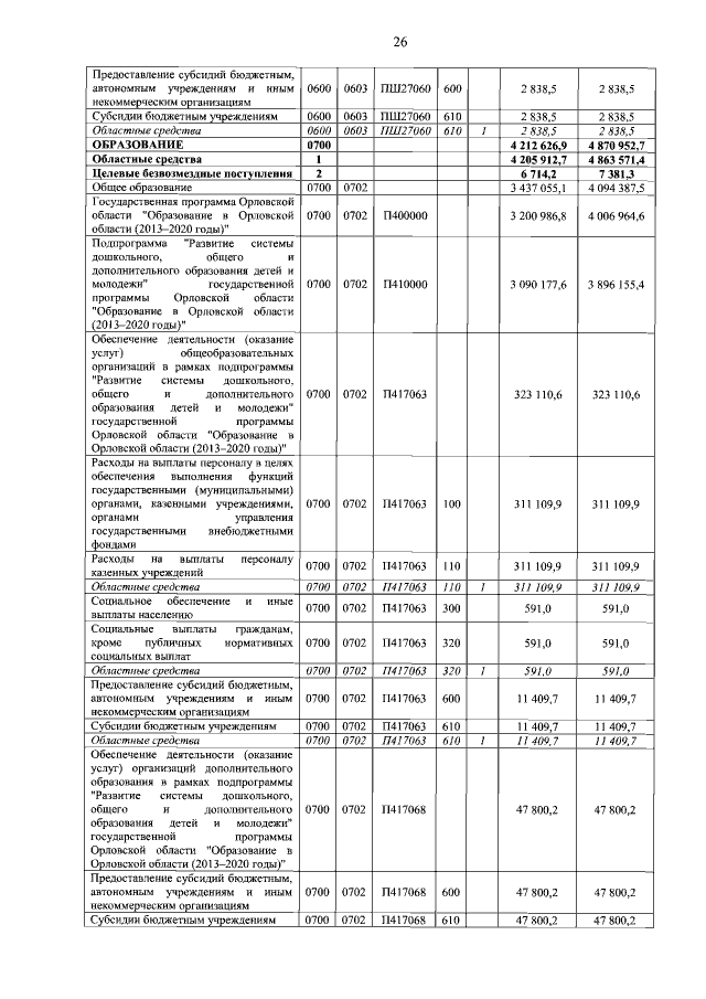 Увеличить