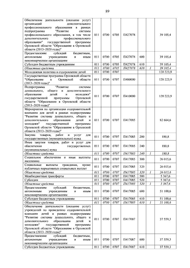 Увеличить