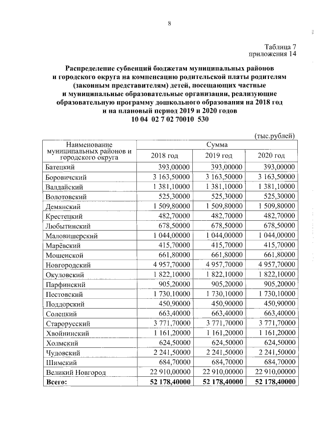 Увеличить