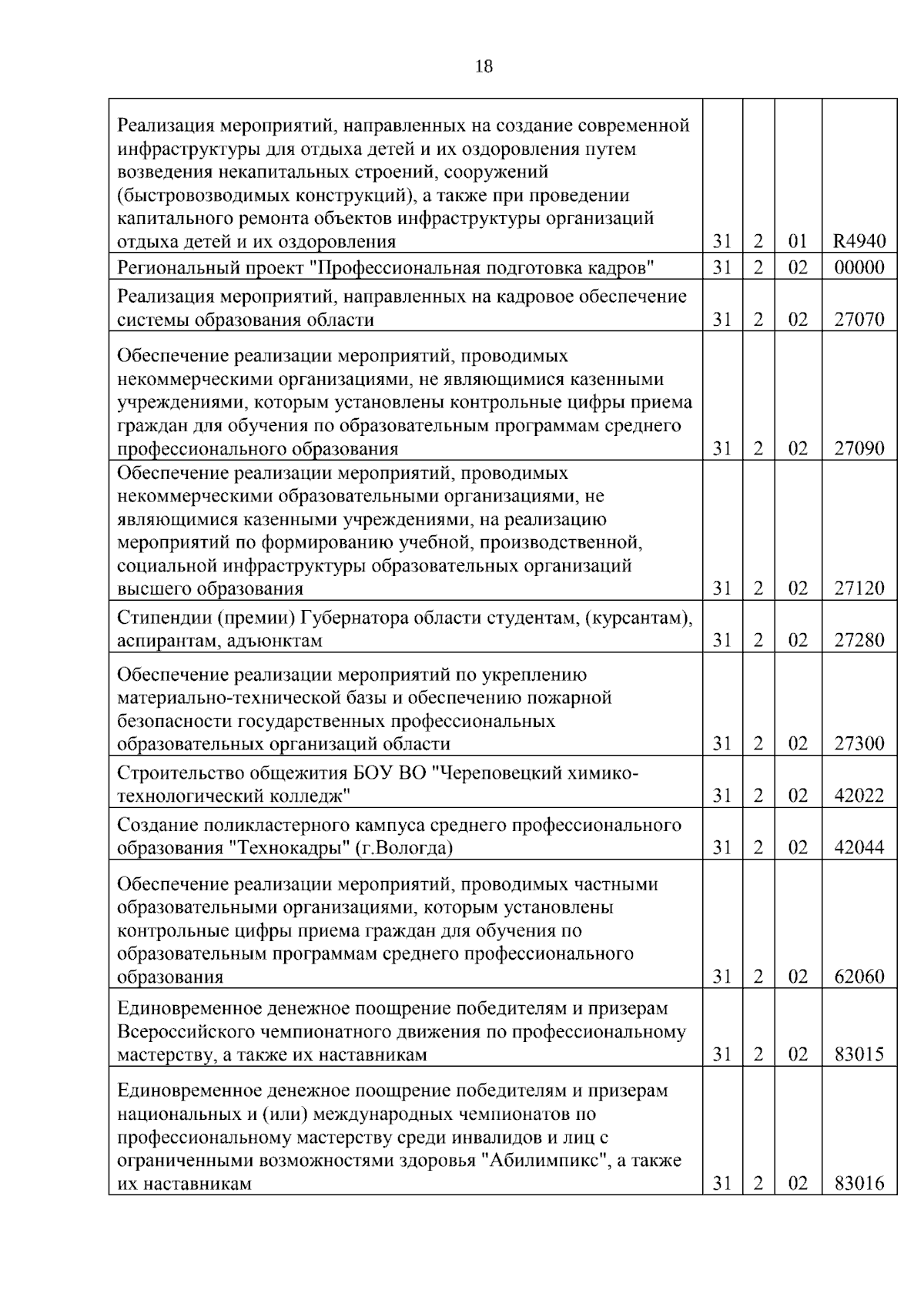 Увеличить