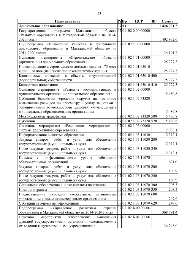 Увеличить