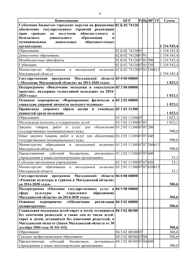 Увеличить