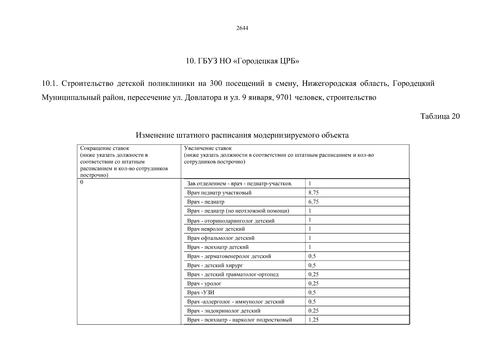 Увеличить