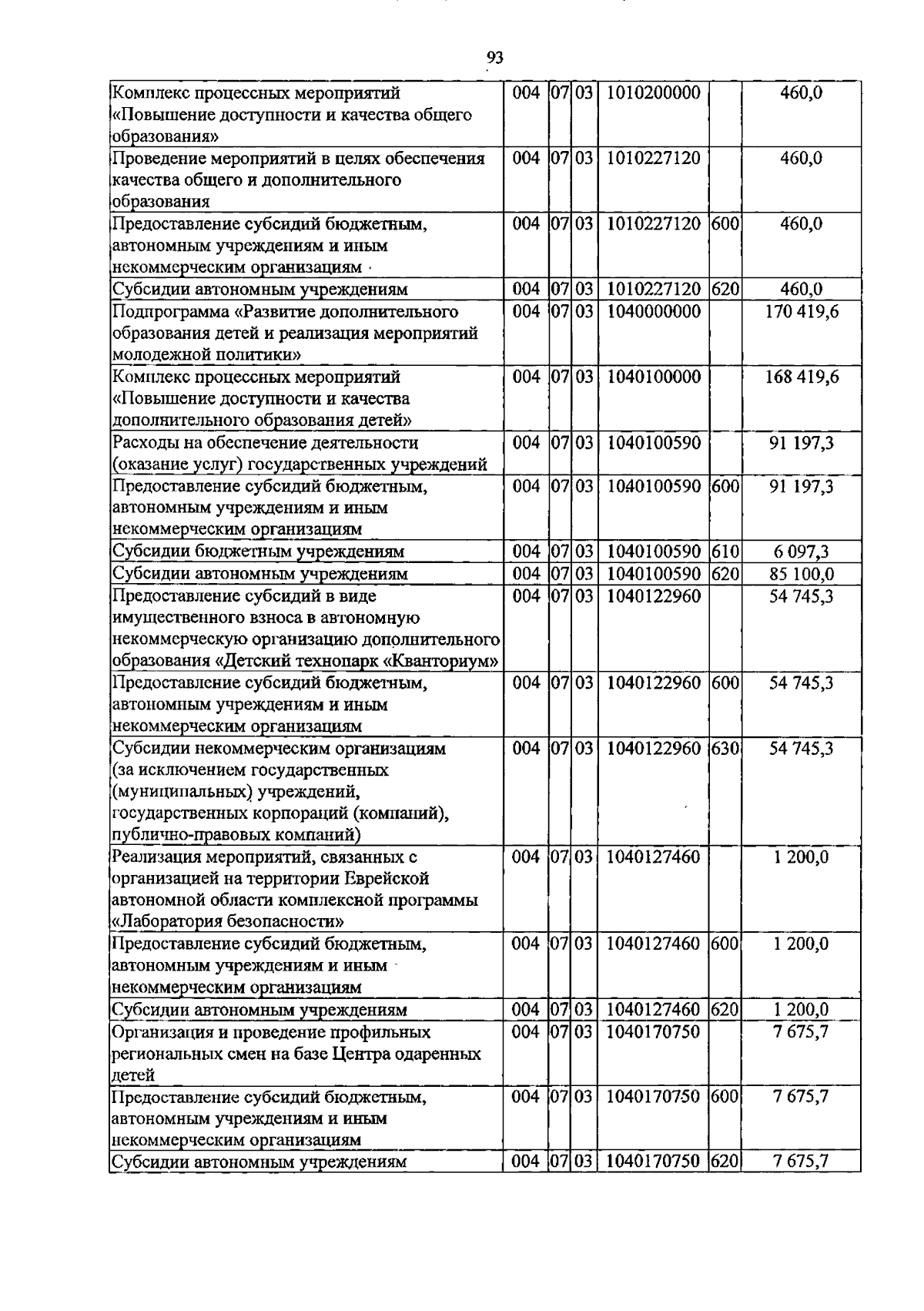 Увеличить