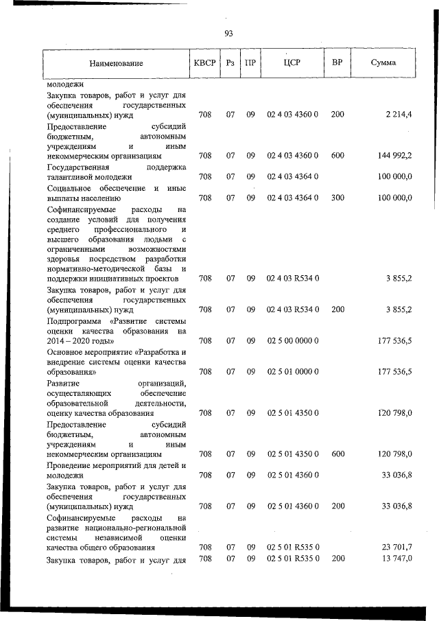 Увеличить