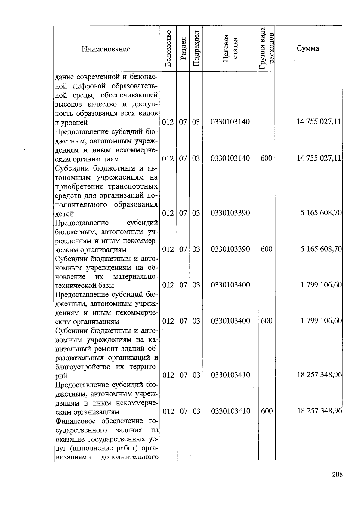 Увеличить