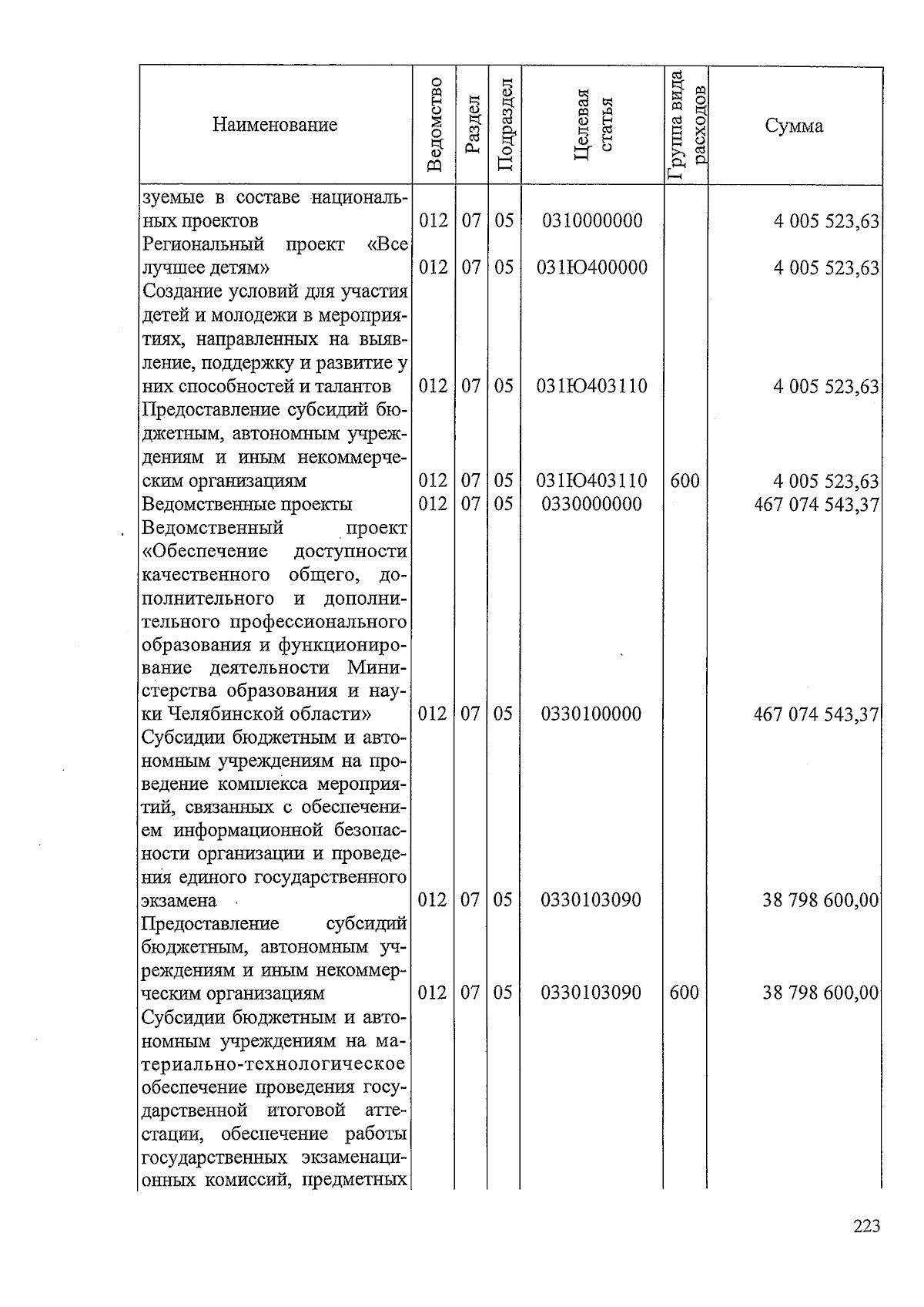 Увеличить