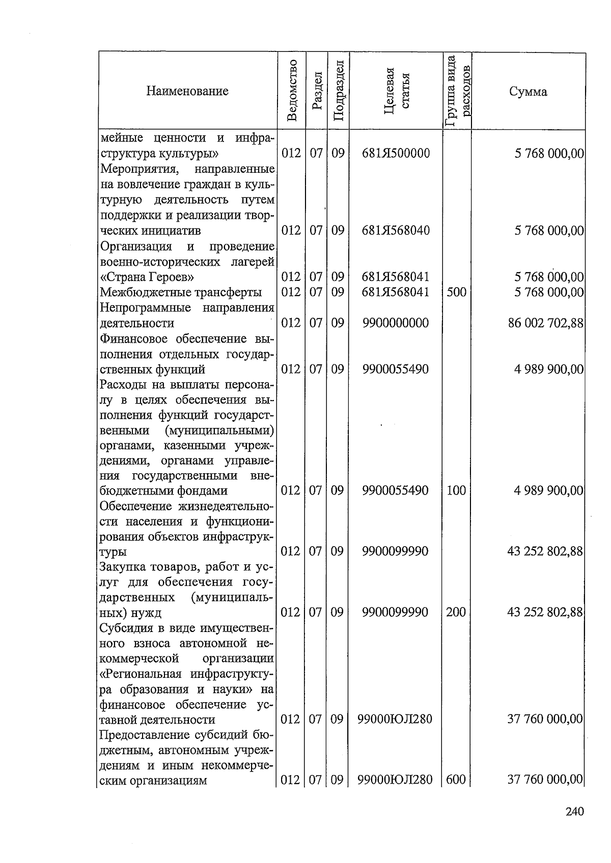 Увеличить