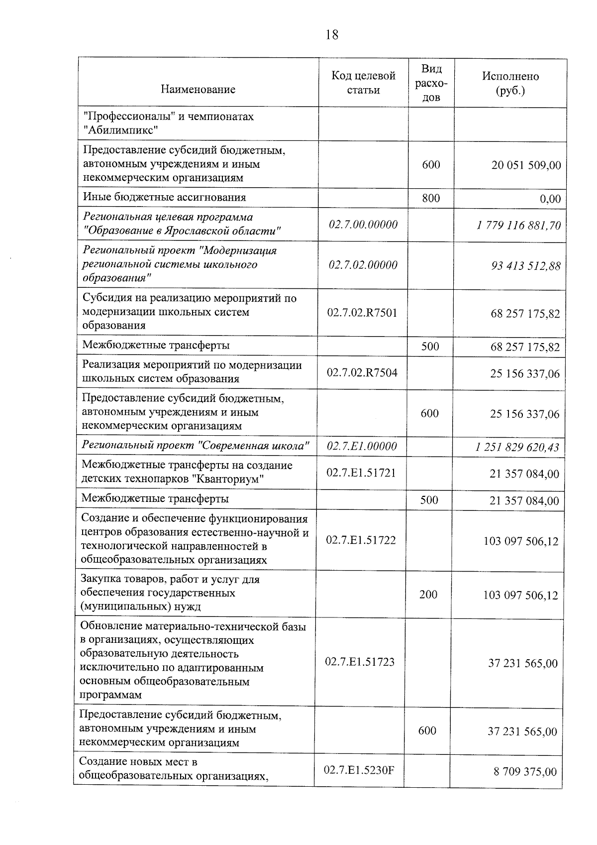 Увеличить
