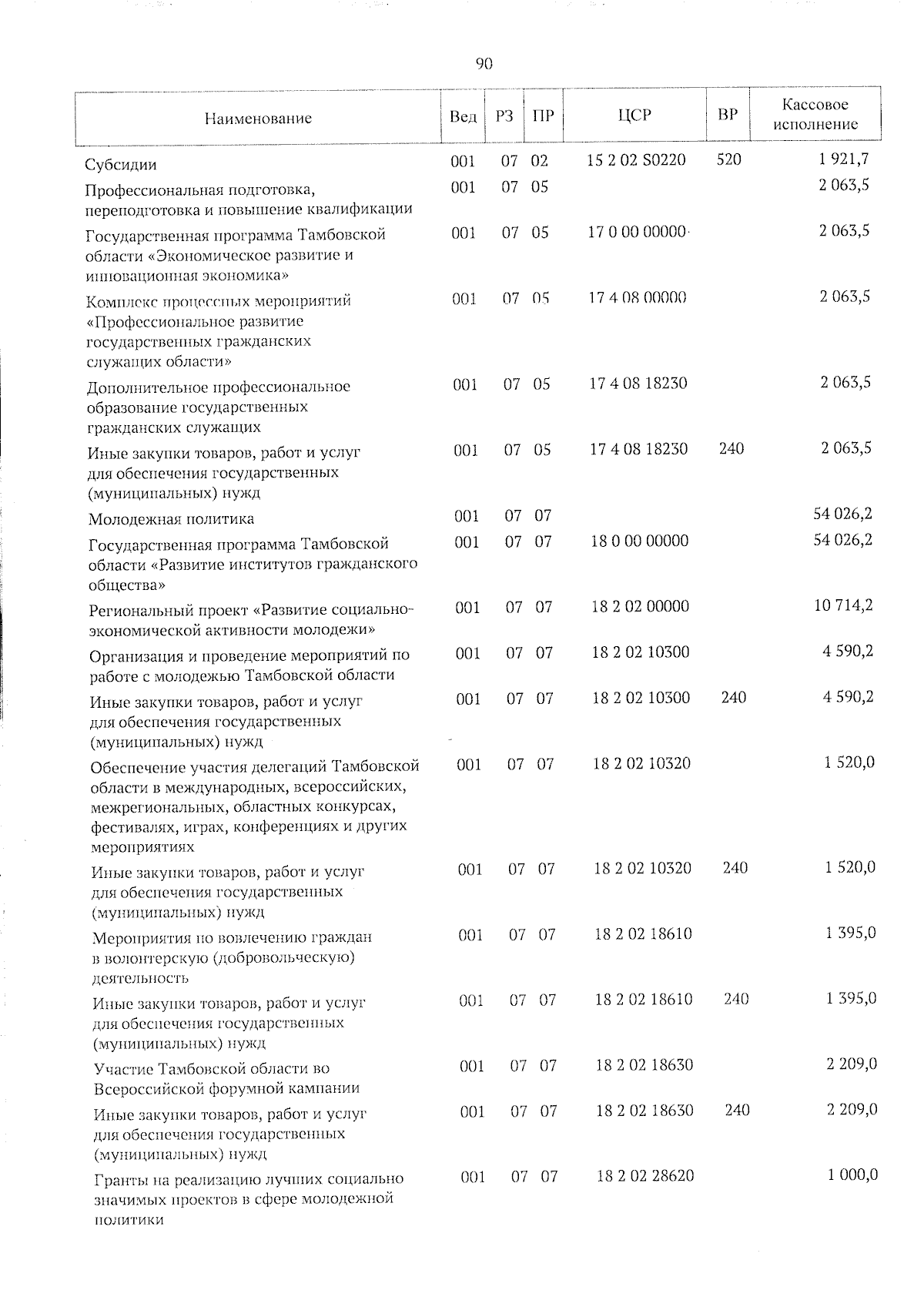 Увеличить