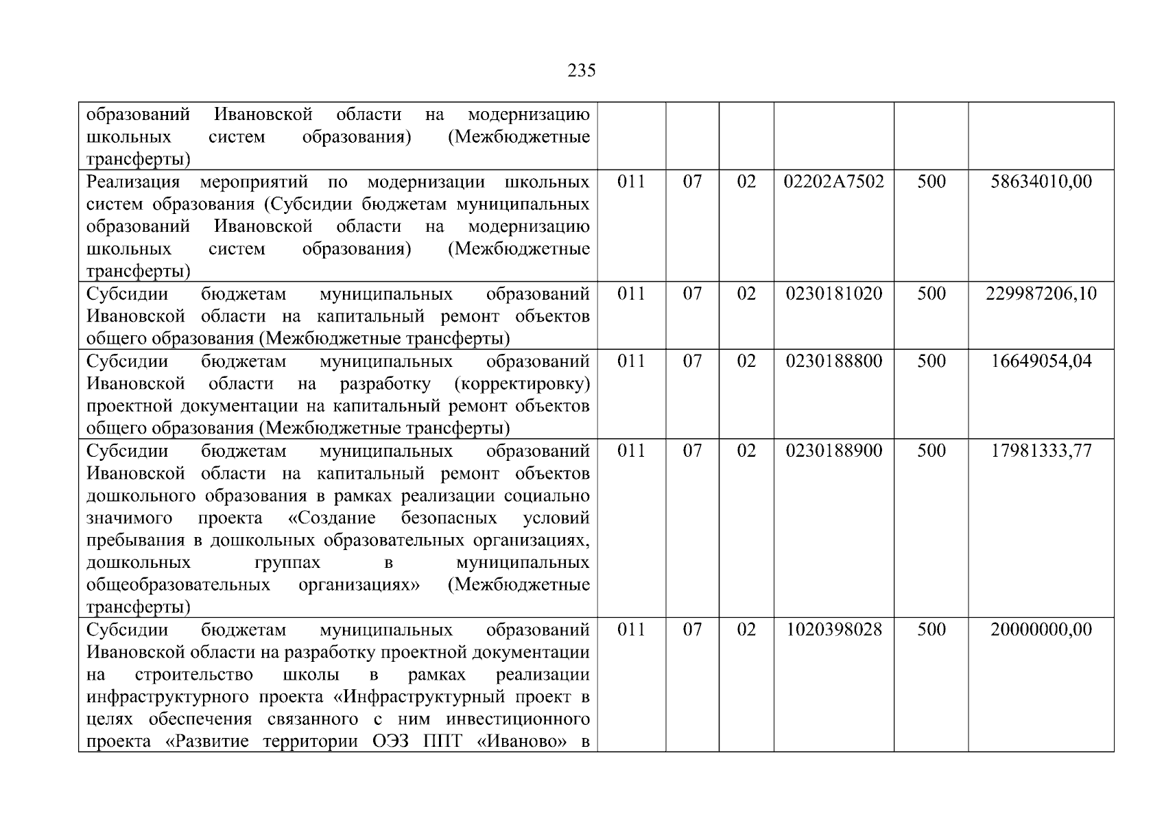 Увеличить