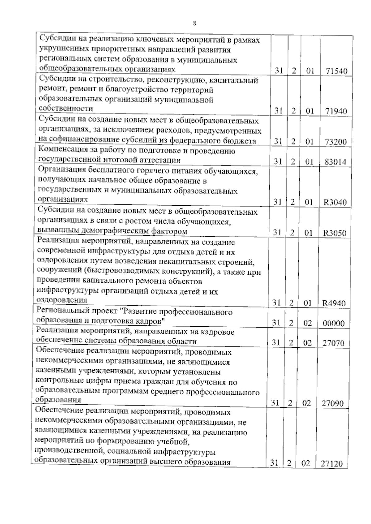 Увеличить