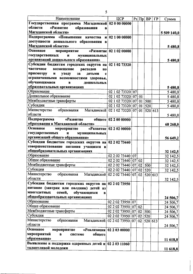 Увеличить