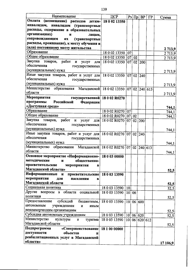 Увеличить