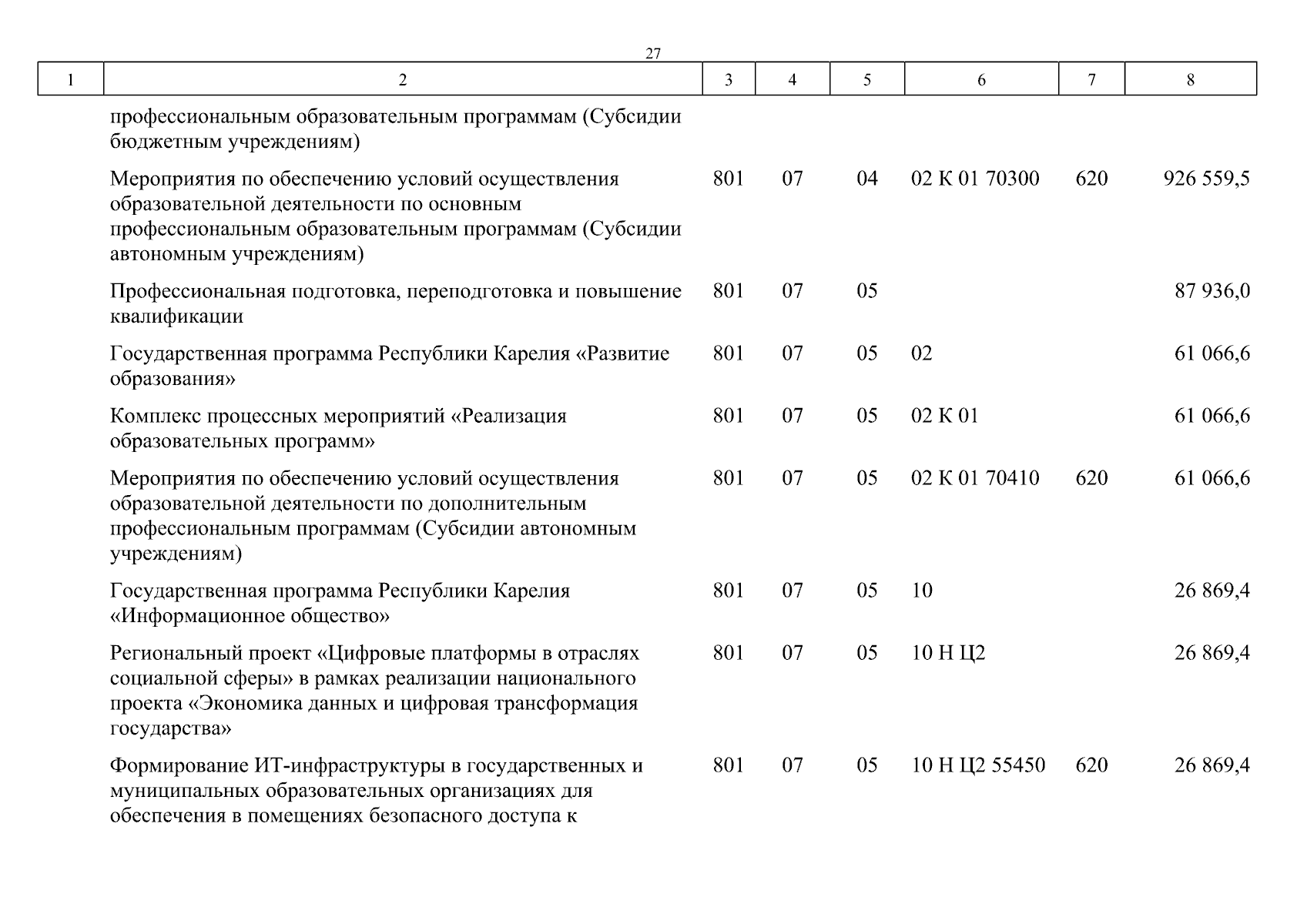 Увеличить