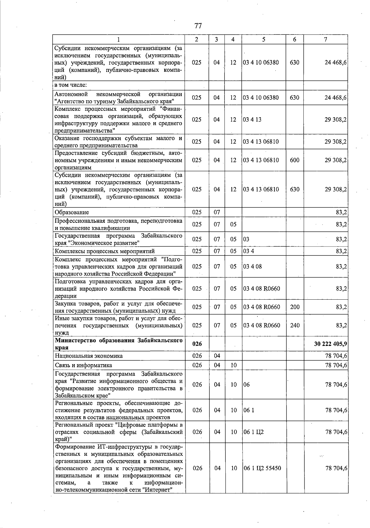 Увеличить