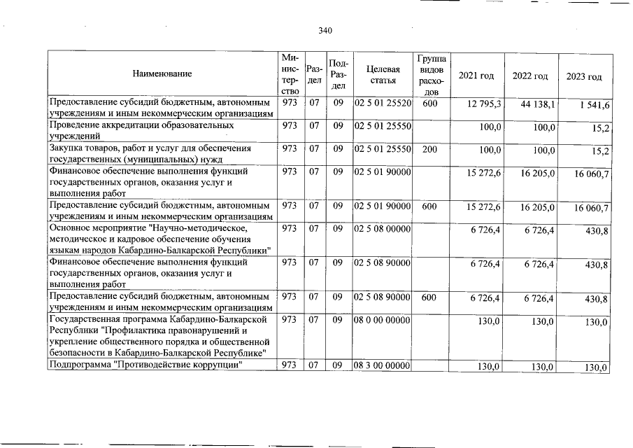 Увеличить