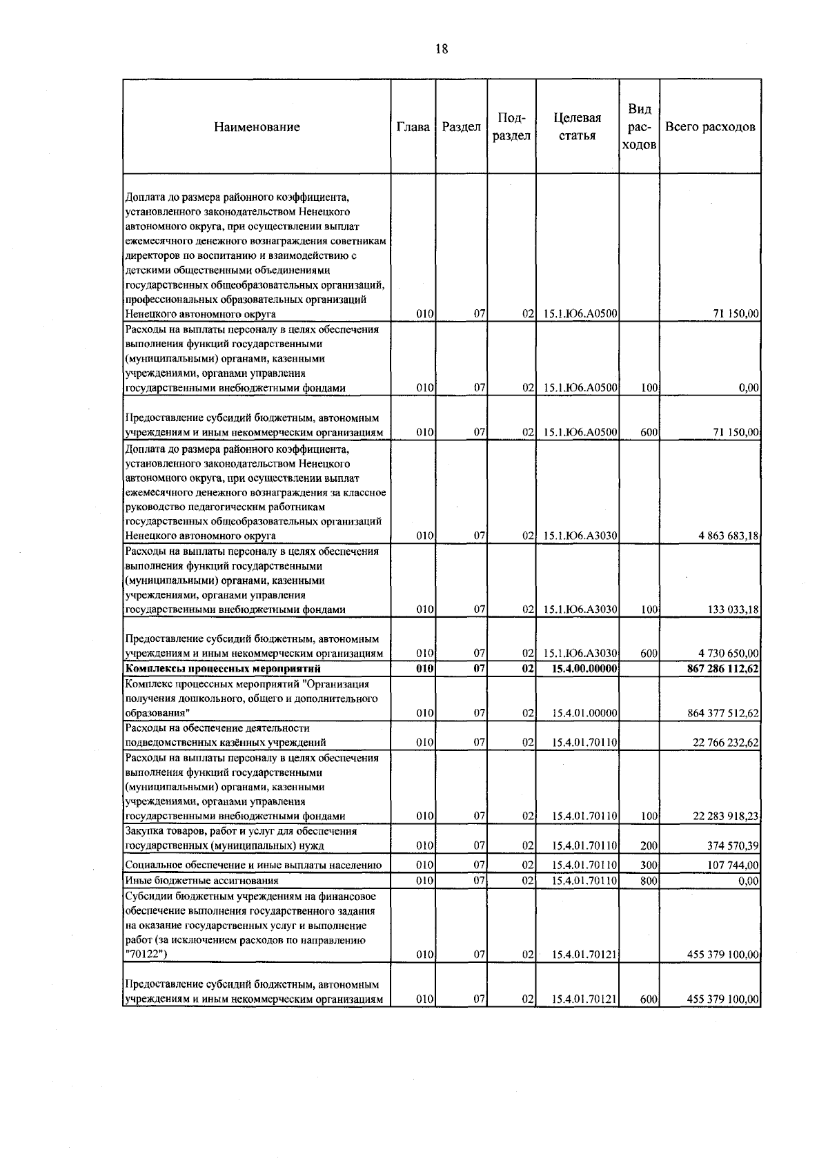 Увеличить