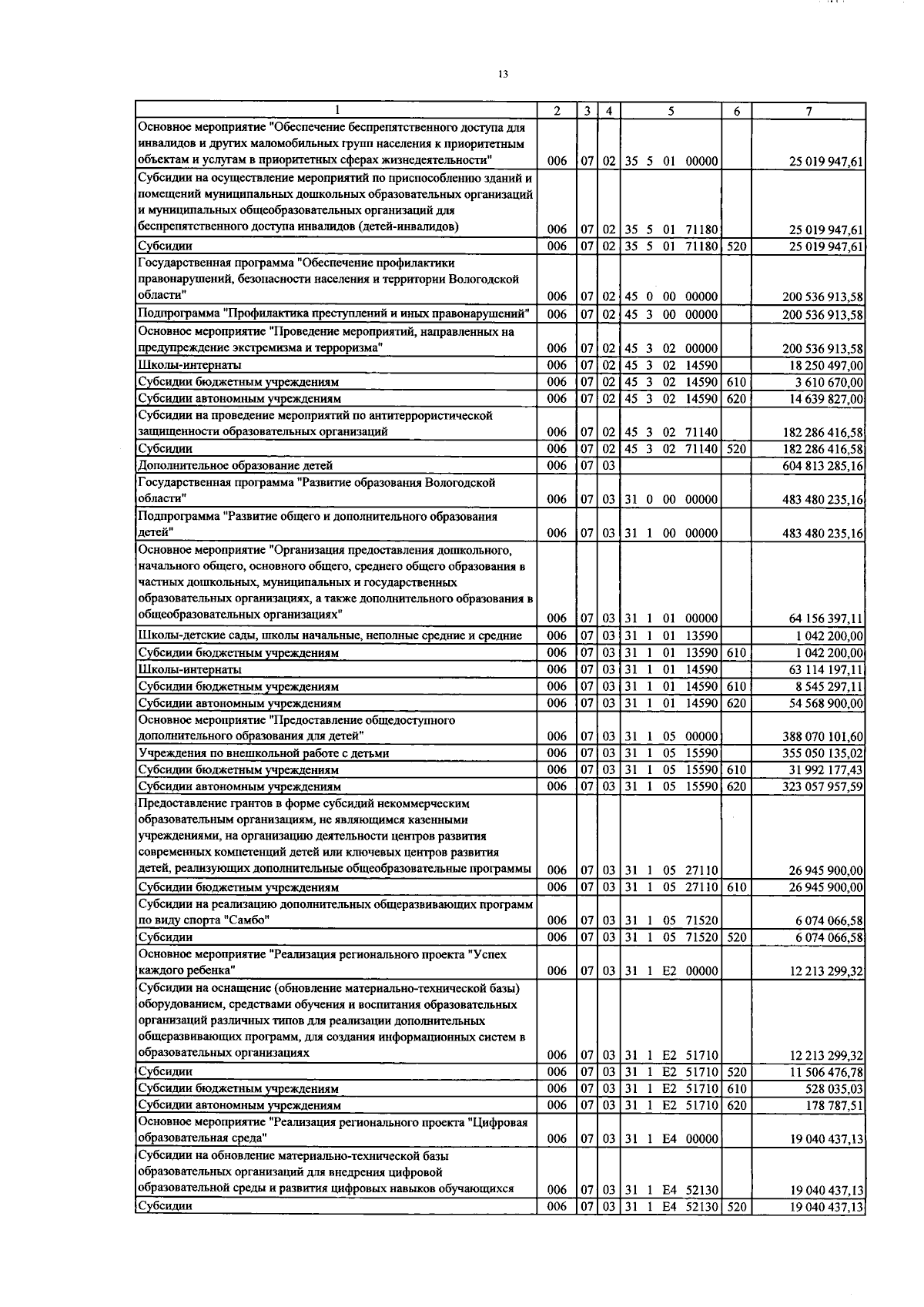 Увеличить