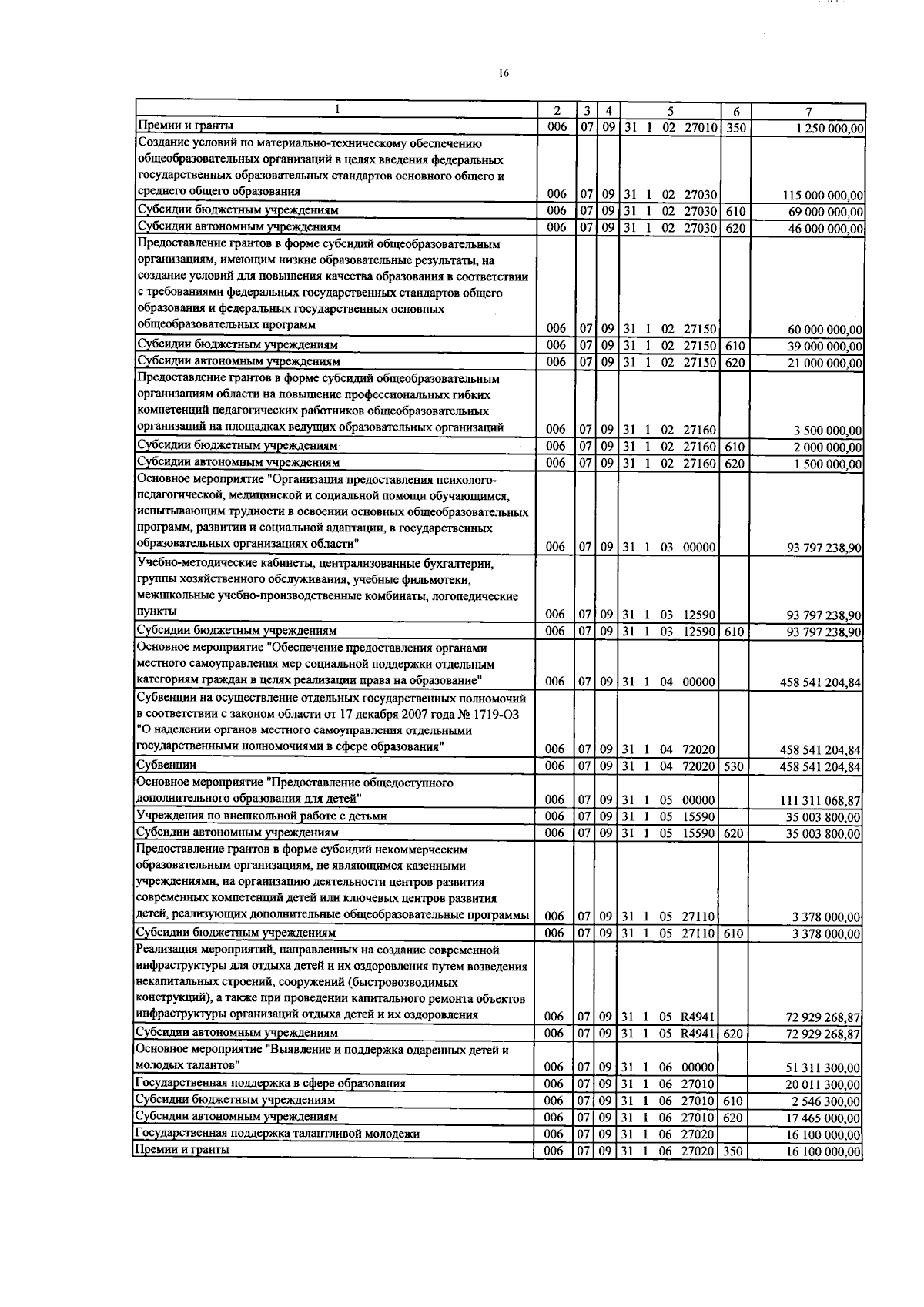 Увеличить