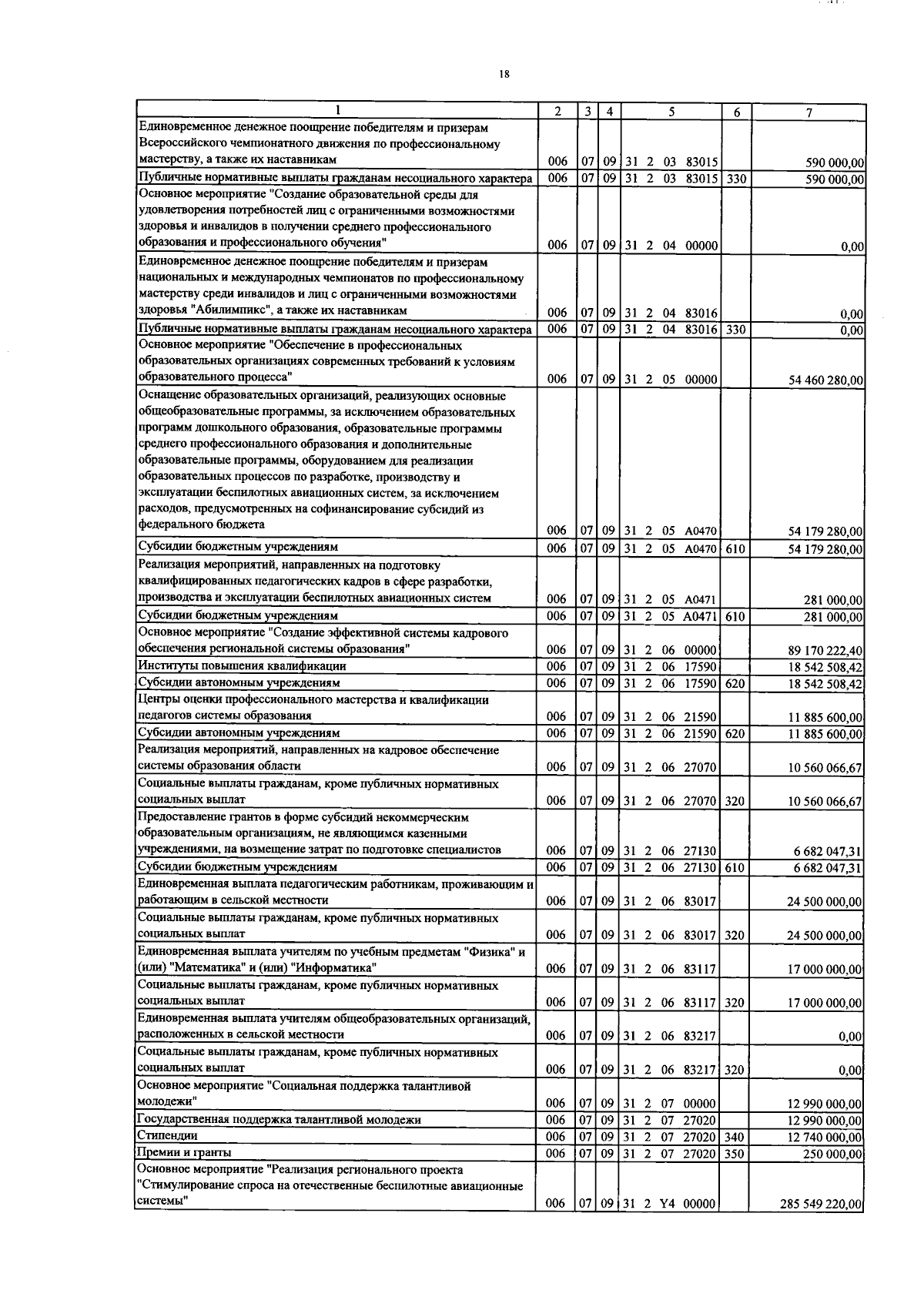 Увеличить