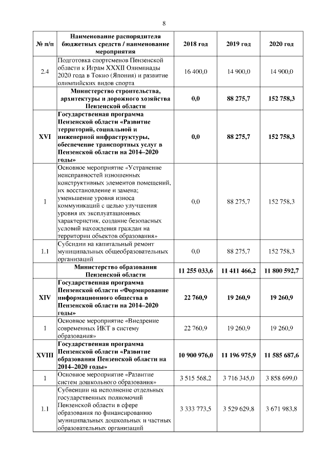 Увеличить