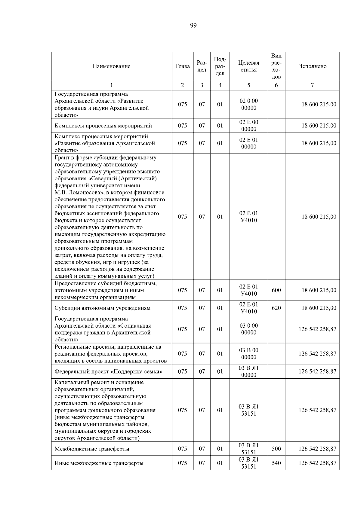 Увеличить