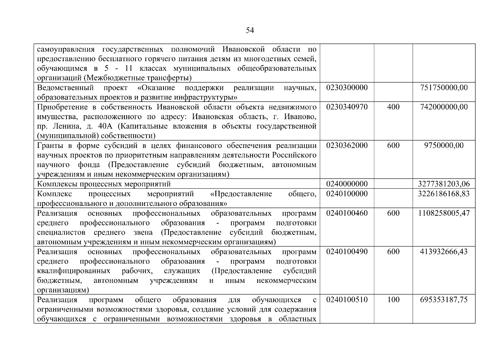 Увеличить