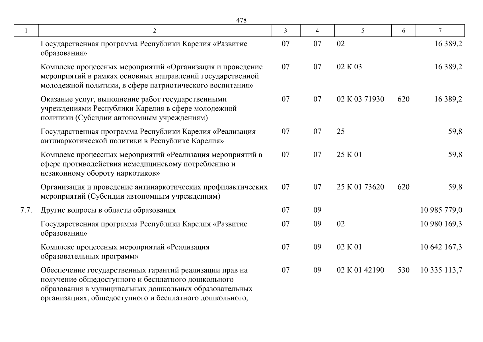 Увеличить