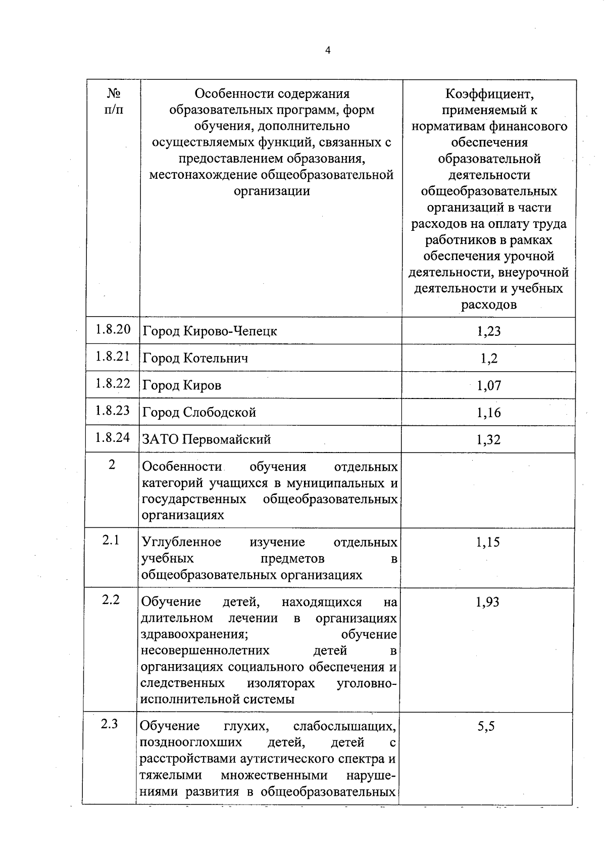 Увеличить