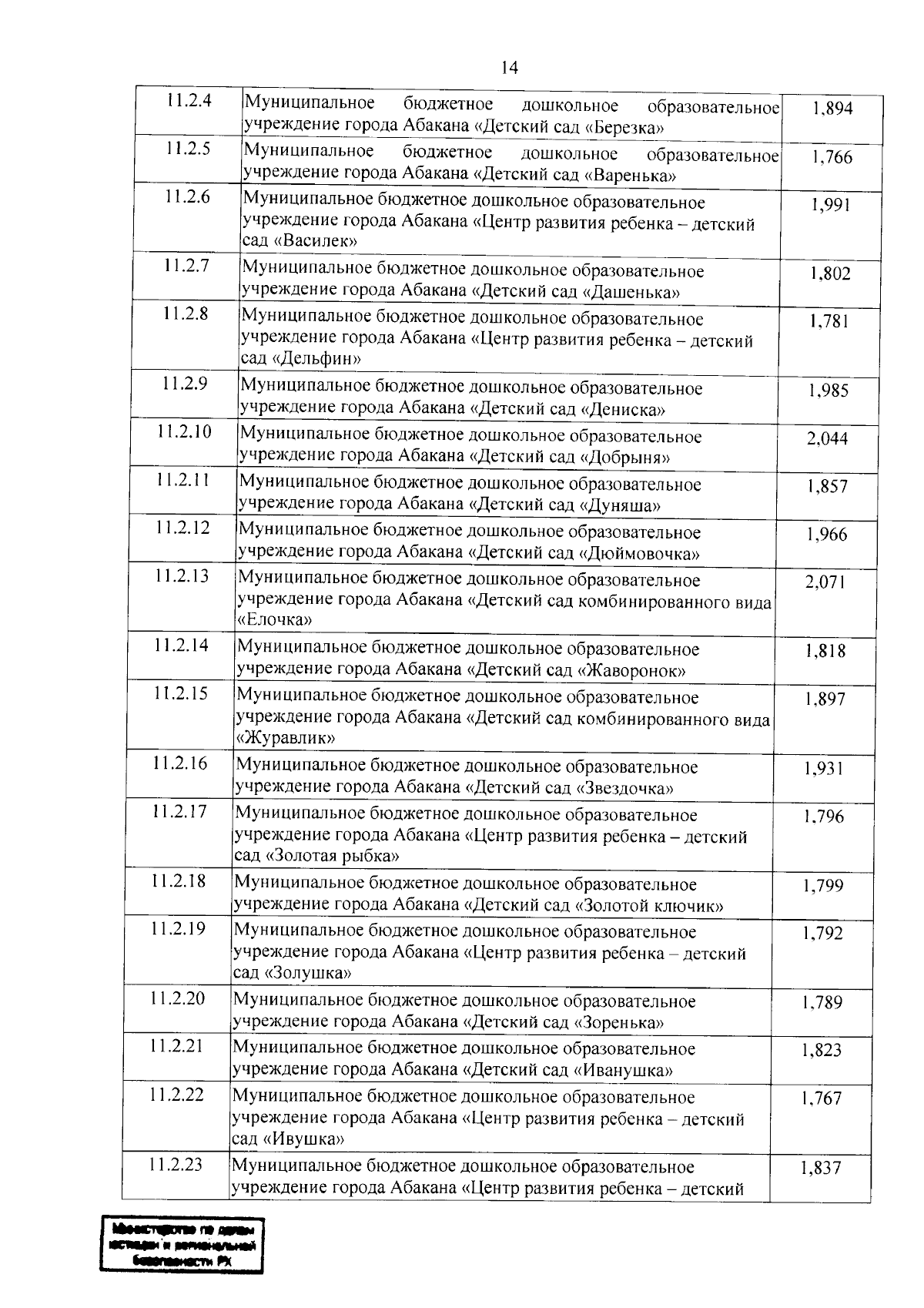 Увеличить