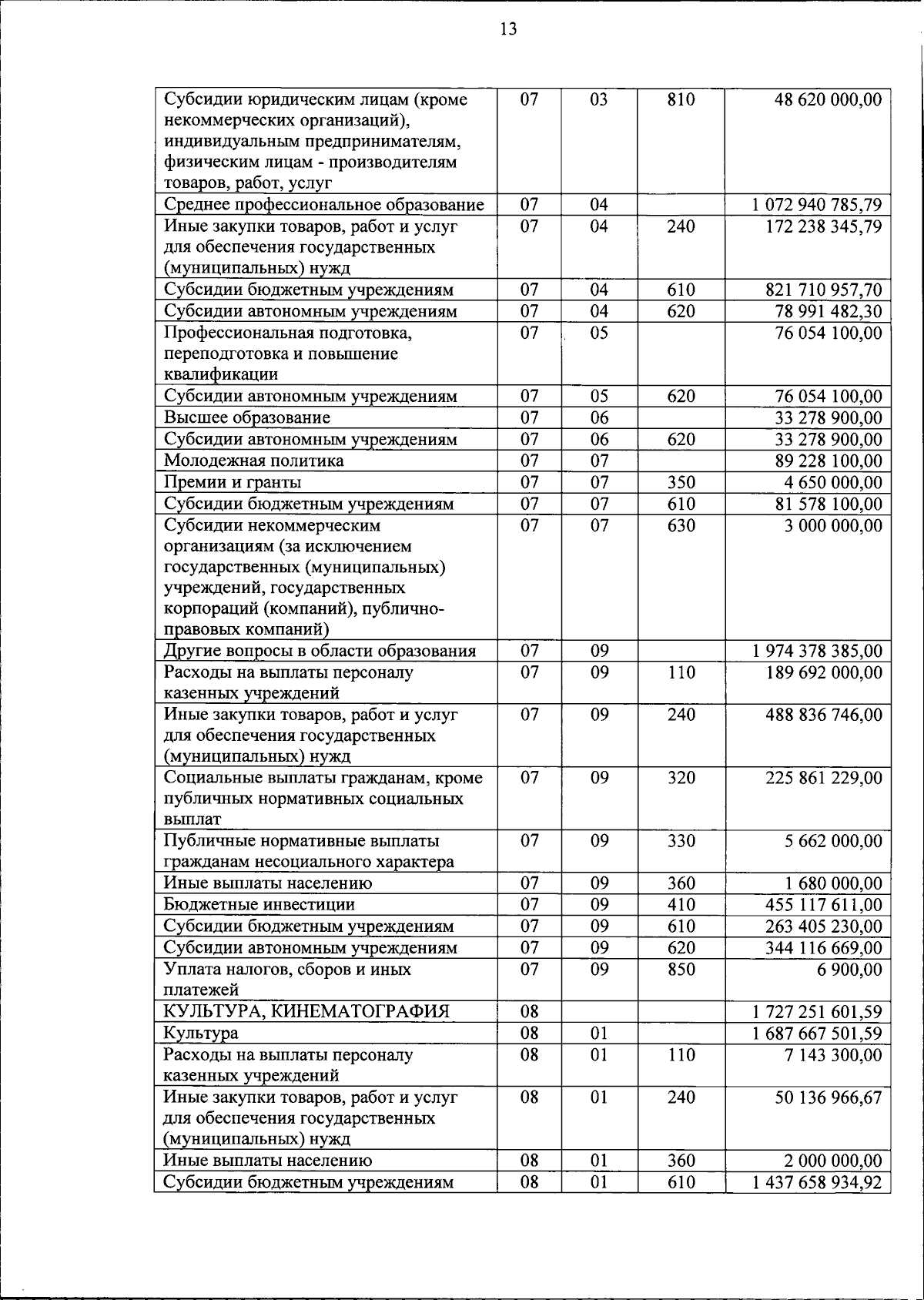 Увеличить