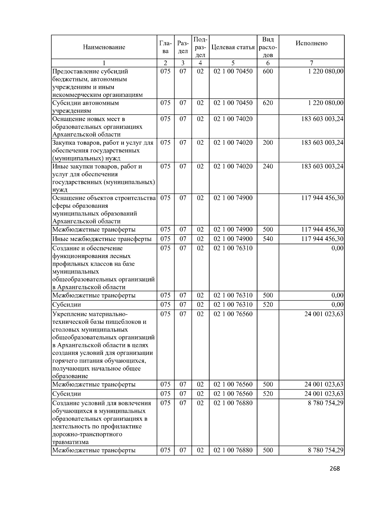 Увеличить