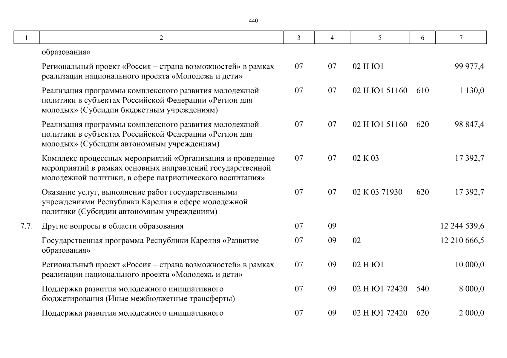 Увеличить