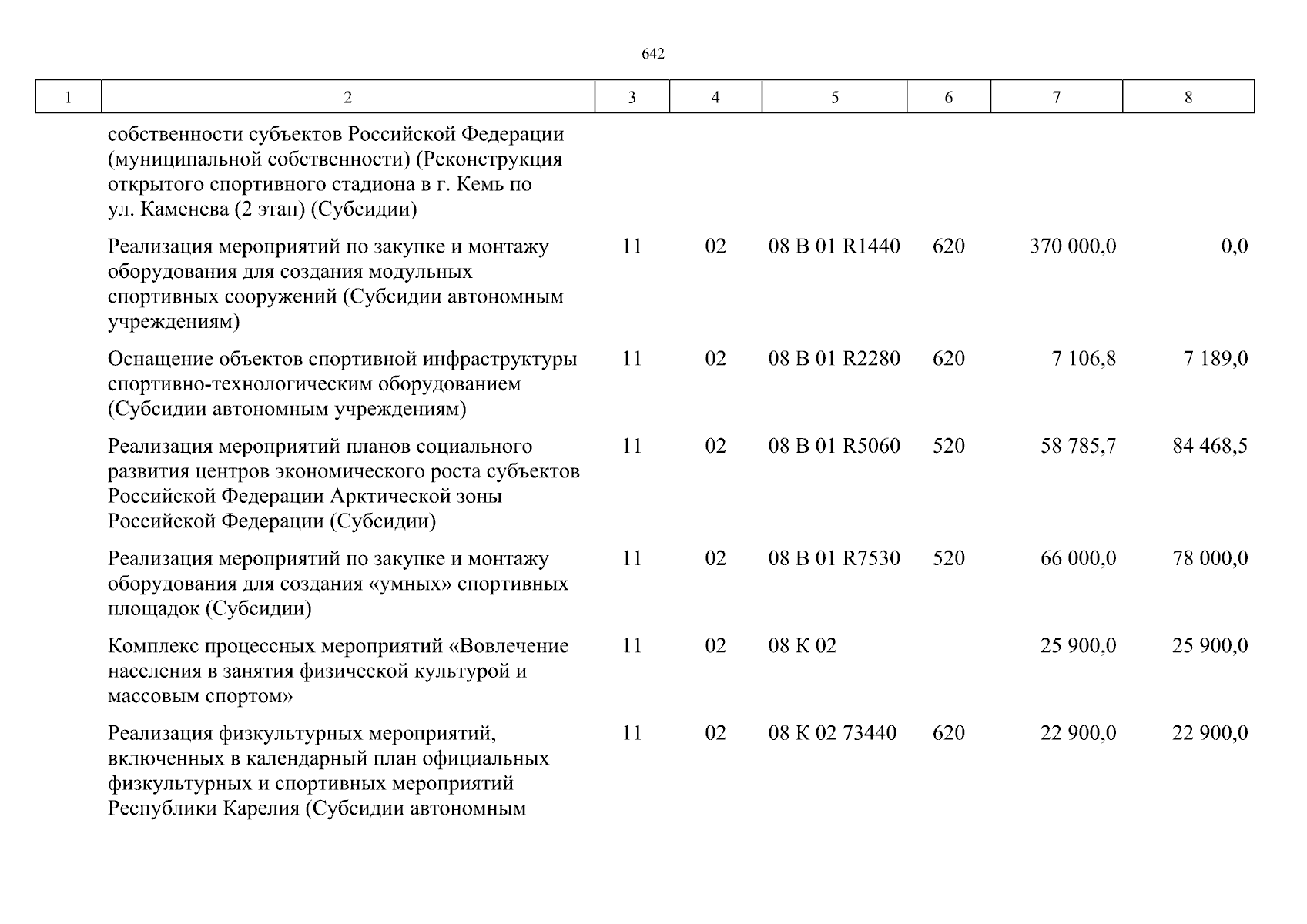 Увеличить