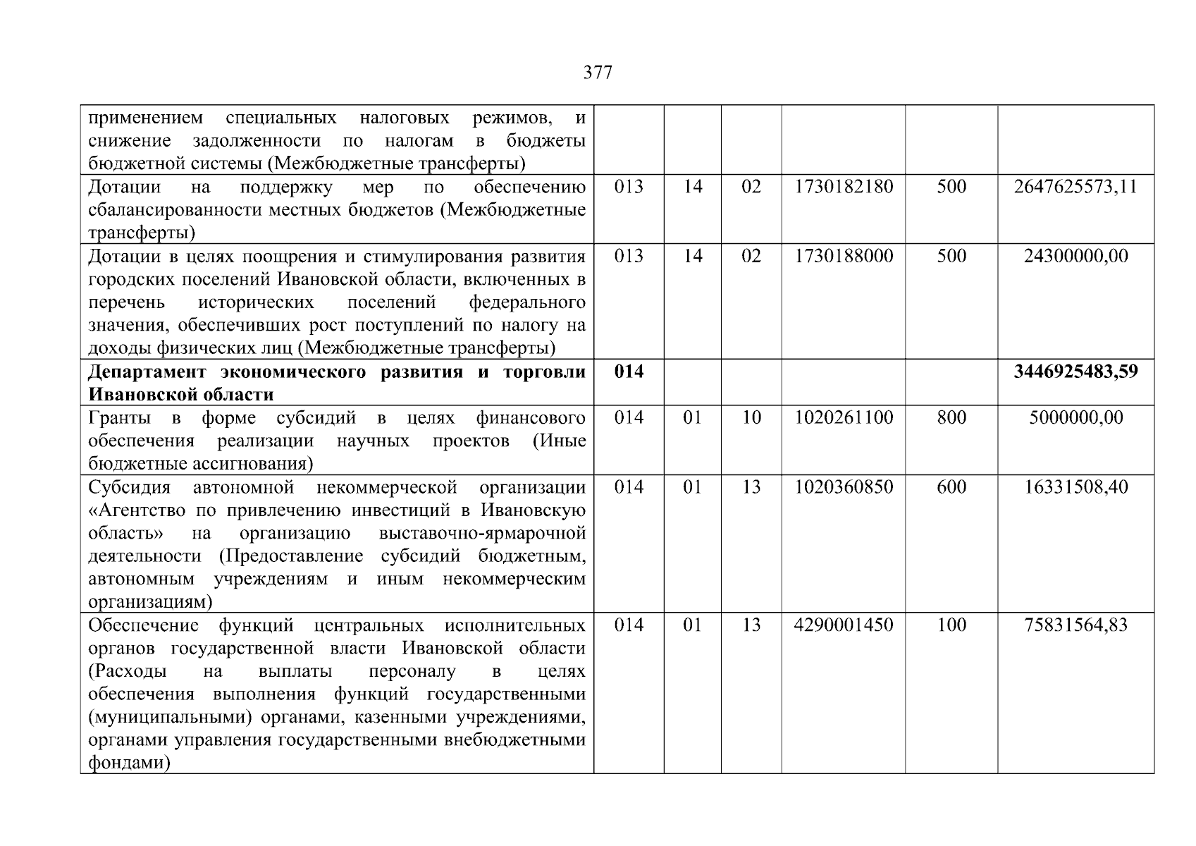 Увеличить