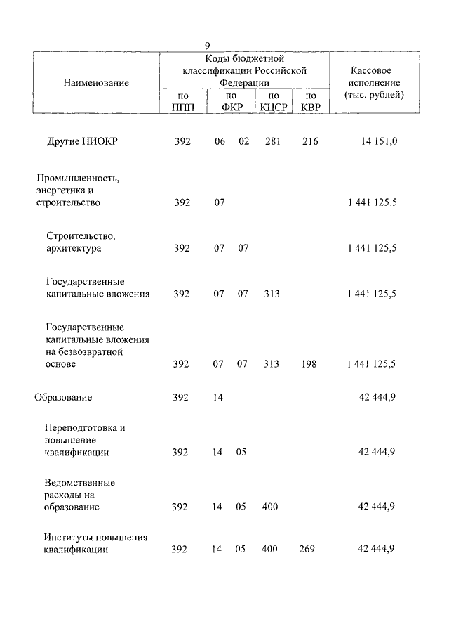 Увеличить